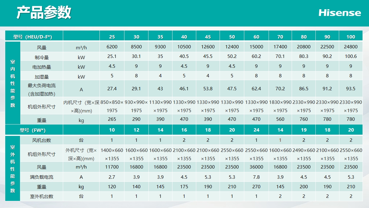 <a href=http://www.mediagestservicios.com/news_article.html?news_id=264>海信<a href=http://www.mediagestservicios.com/news_article.html?news_id=264>機(jī)房空調(diào)</a></a>之Hi-Wind信風(fēng)系列<a href=http://www.mediagestservicios.com/news_article.html?news_id=264>機(jī)房空調(diào)</a>介紹說(shuō)明 <a href=http://www.mediagestservicios.com/news_article.html?news_id=264>海信<a href=http://www.mediagestservicios.com/news_article.html?news_id=264>機(jī)房空調(diào)</a></a>之Hi-Wind信風(fēng)系列<a href=http://www.mediagestservicios.com/news_article.html?news_id=264>機(jī)房空調(diào)</a>介紹說(shuō)明